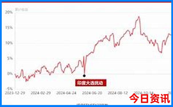 川西一日游最佳安排